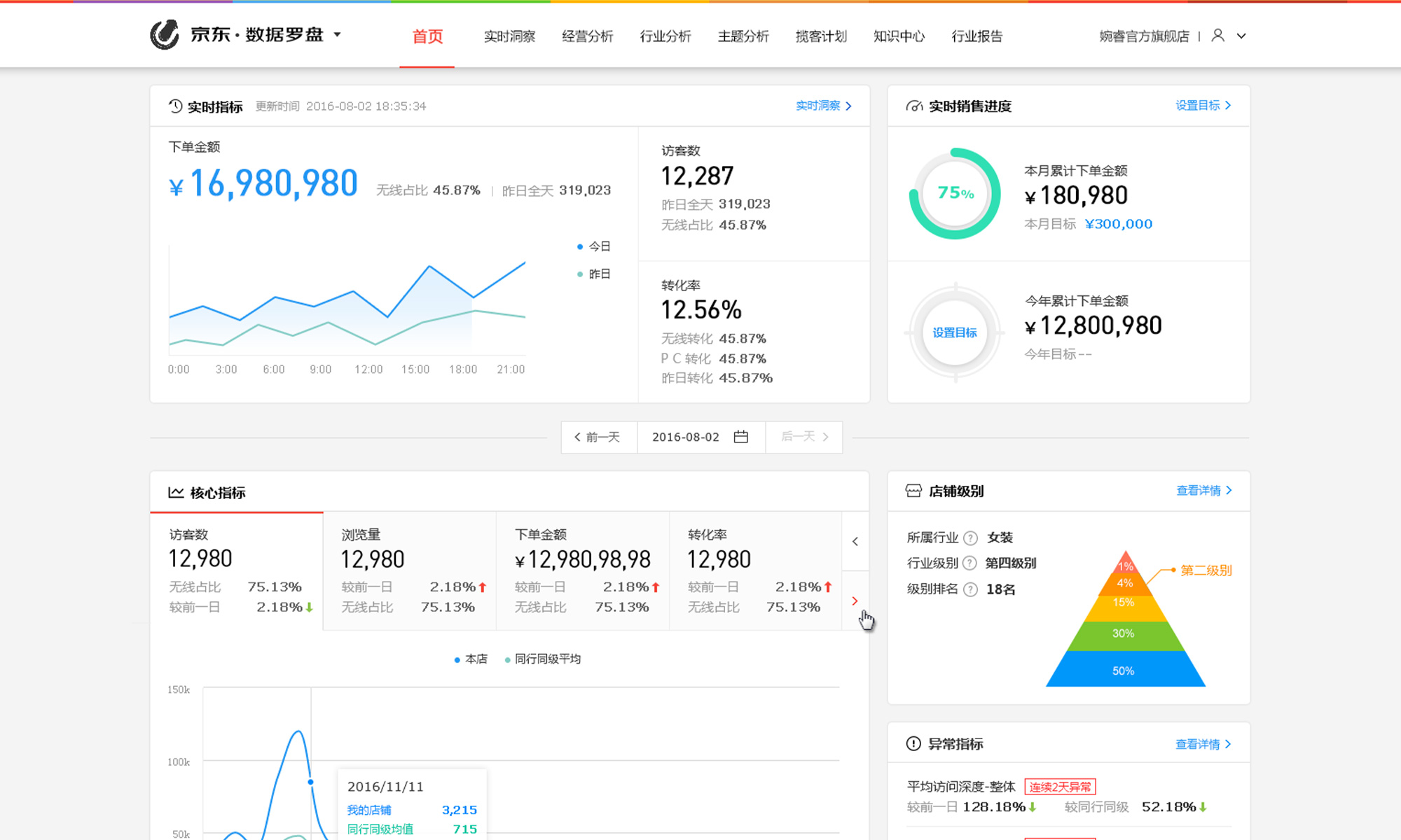 sales-data-kanban