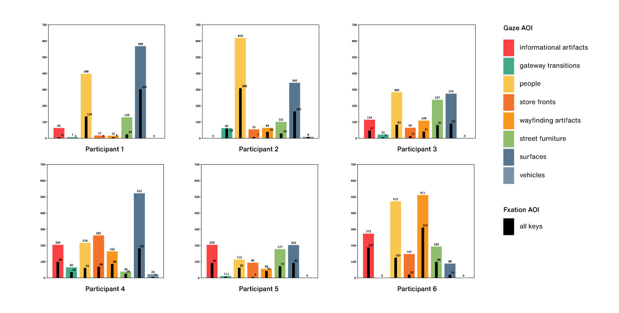 bar plots