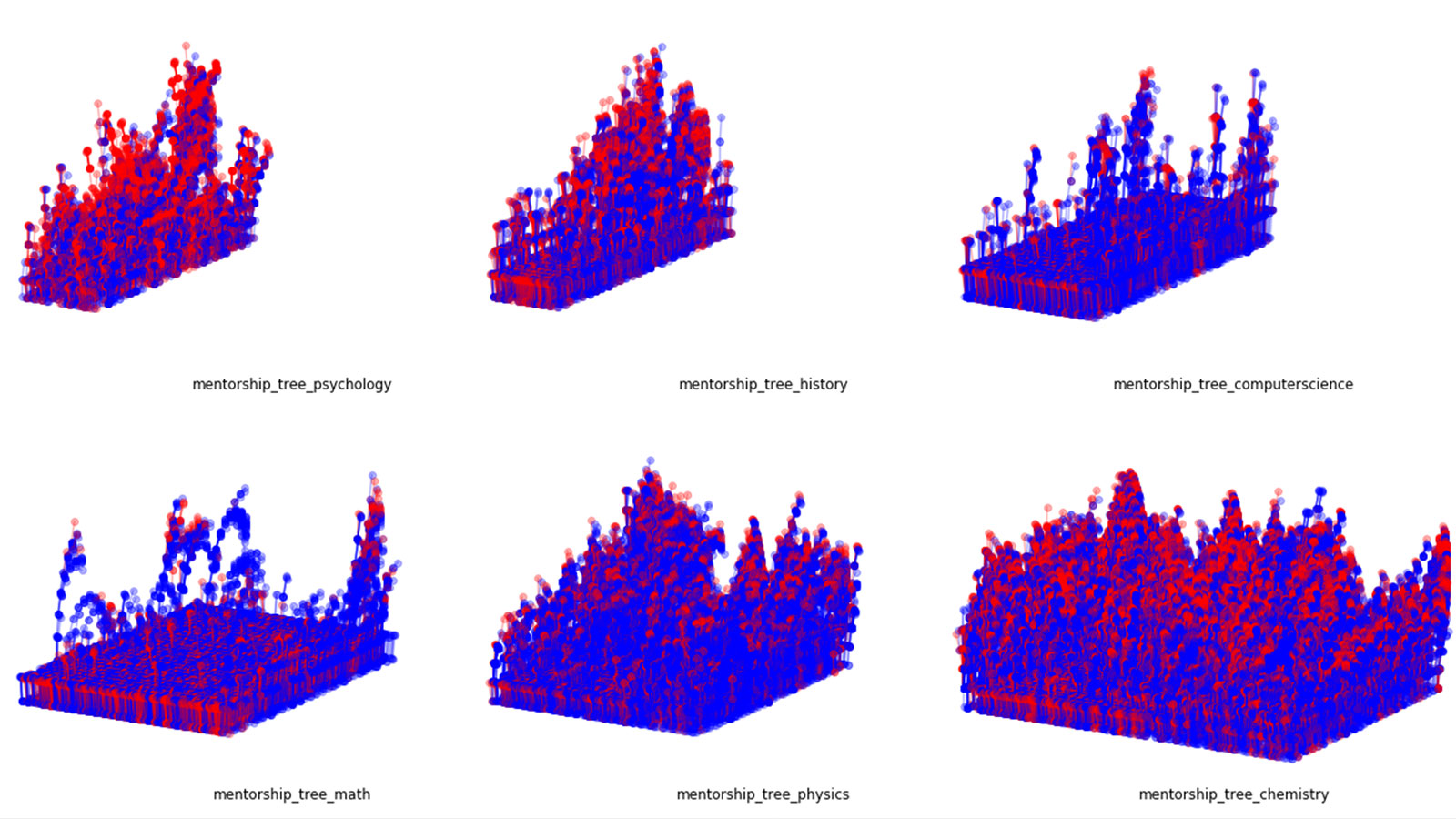 forest_comparison